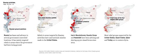 Untangling The Overlapping Conflicts In The Syrian War