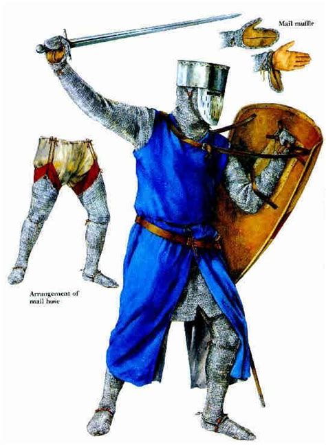 Pin Su Medieval Knight Arms And Armor Diagrams