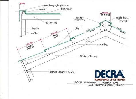 elevate your roof with decra roofing systems in the philippines