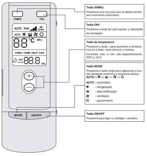 Controle Ar Condicionado Split Gree Blog WebAr