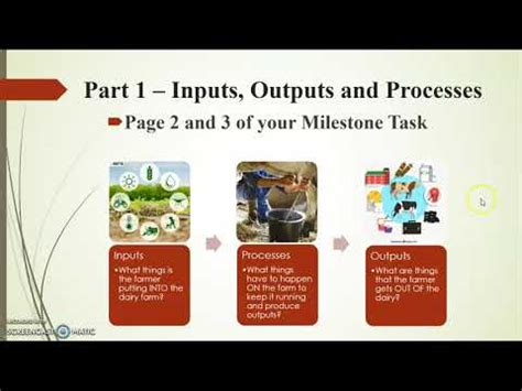 Part 1 Inputs Outputs And Processes YouTube
