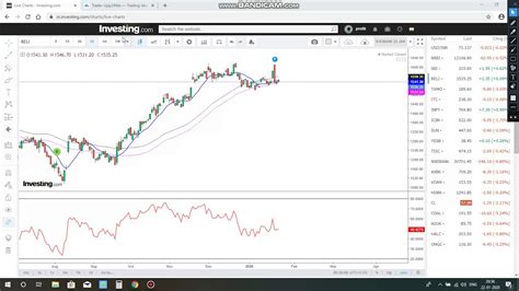 Get the latest reliance ind. RELIANCE INDUSTRIES STOCK CHART ANALYSIS... - YouTube