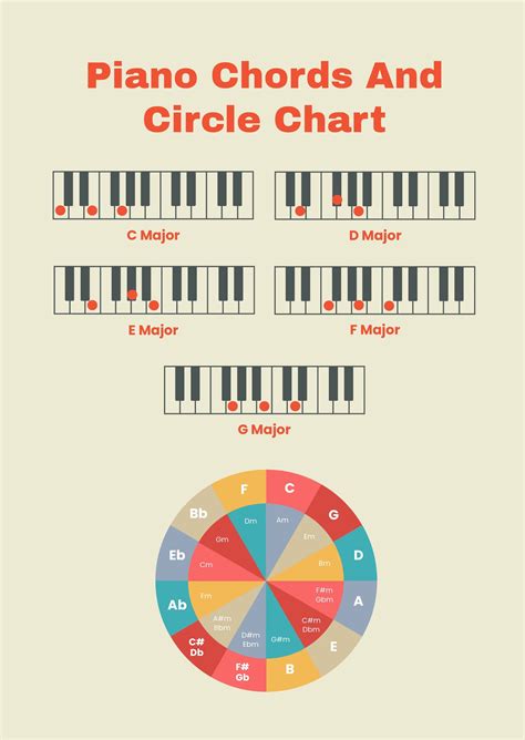 Free Piano Chords And Scales Master Chart Download In Pdf