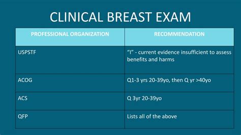 Beginning Routine Breast Exam Screening Mammograms At Age