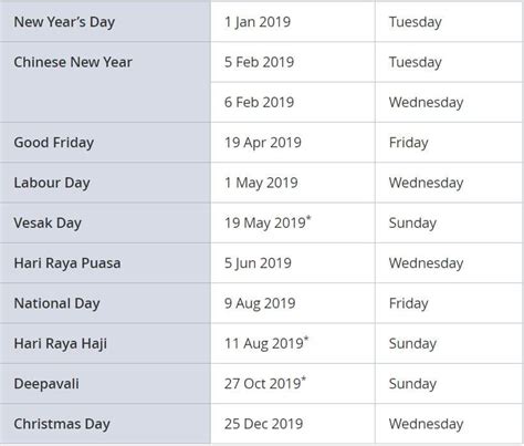 Public Holidays 2021 Singapore Calendar 2021 Singapore Holiday