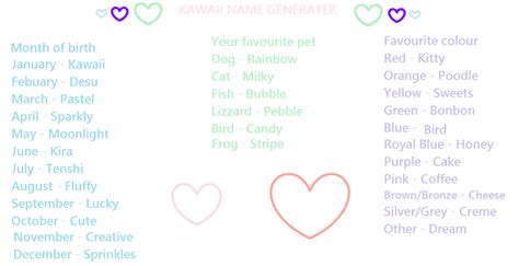 Kawaii Name Generator By Inspiringespurr On Deviantart