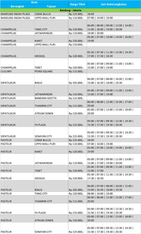 Daftar Harga Tiket Kereta Api Ekonomi Semarang Jakarta Bersamawisata