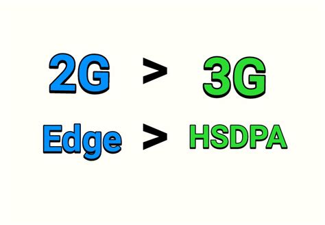 Sinyal, internet, teknologi, ponsel, smartphone, hp, 4g, jaringan Cara Mengubah Jaringan Sinyal Edge Menjadi H 3G di Android ...