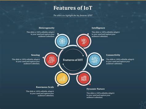 Features Of Iot Internet Of Things Iot Ppt Powerpoint Presentation