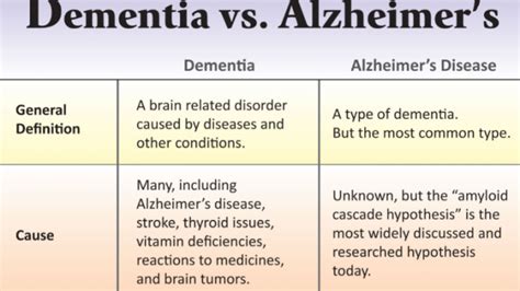 Dementia Meaning In Malay Malaowesx