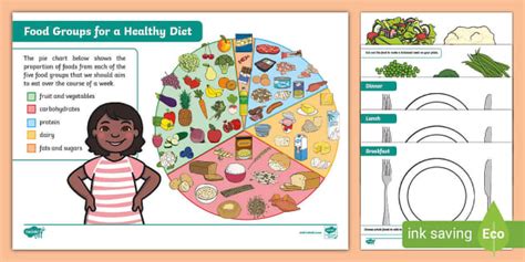 Healthy Eating Meal And Balanced Diet Activity Twinkl