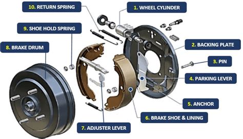 Types Of Drum Brakes In A Car Dunia Smk