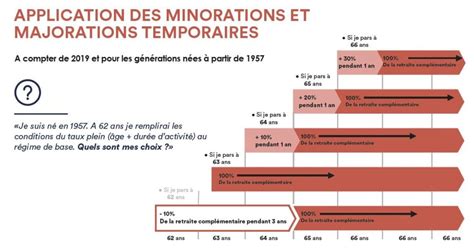 Vous êtes ou avez été salarié·e· du secteur privé ? Réforme Agirc Arrco : ce qui change au 1er janvier 2019 ...