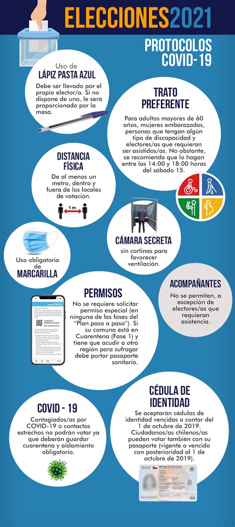 InfografÍas Senado Aporta Al Proceso Electoral 2021 Con Material