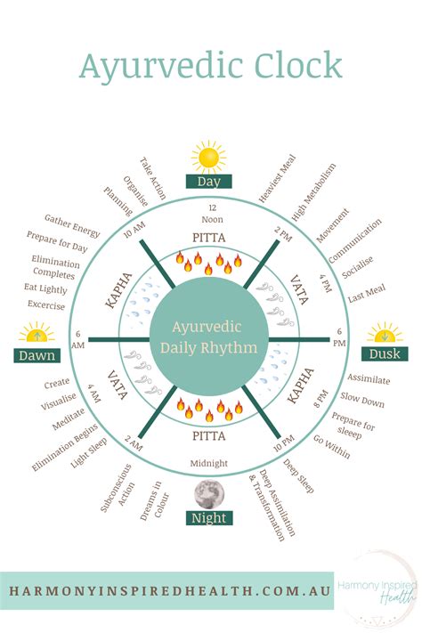 Guide To The Ayurvedic Clock Ayurvedic Healing Ayurvedic Therapy