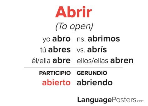 Abrir Conjugation Spanish Verb Conjugation Conjugate Abrir In Span