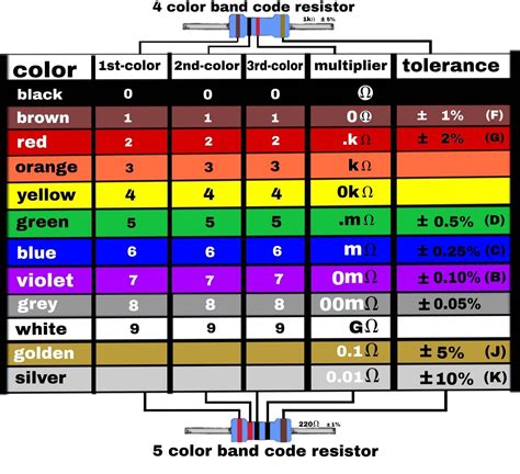 Watch For Learn And Band Resistor Color Code Calculation Easy
