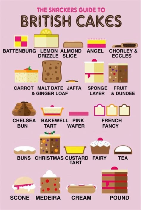 15 On The List The Queen S English A Simple Guide To British Cakes Lemon Recipes