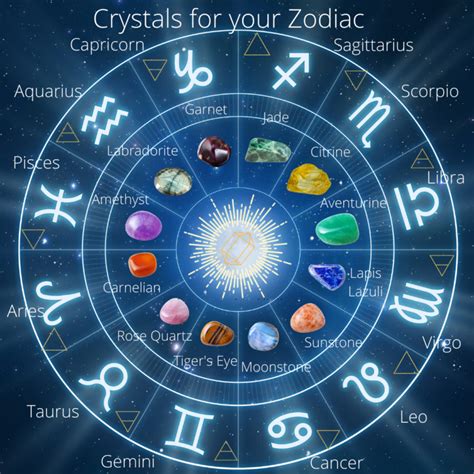 What Are The 4 Elements Of The Zodiac Aspirecrystals