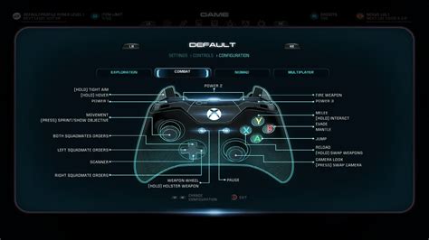 Xbox One Controls Mass Effect Andromeda Wiki
