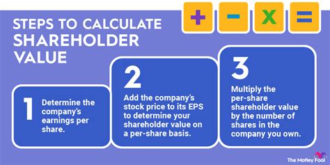 What Is Shareholder Value The Motley Fool