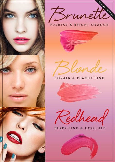 Color Coding The Best Lip Shades For Your Hair Color In 2023 Perfect