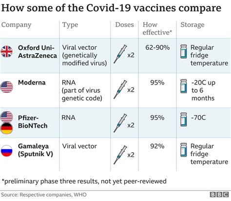 Covid Vaccine Qanda Health Minister Answers Your Questions Bbc News