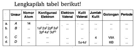 Lengkapilah Tabel Berikut Unsur Nomor Atom Konfigurasi E