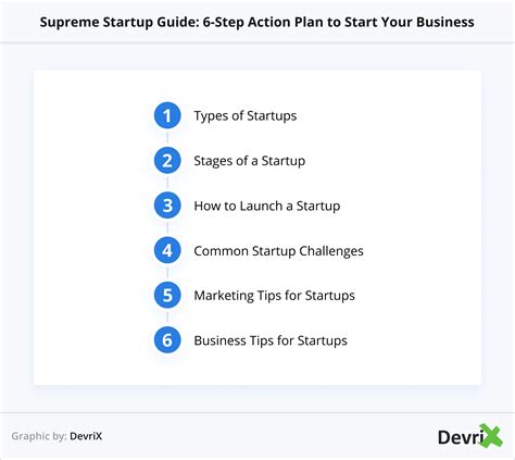 supreme startup guide success from start to finish devrix