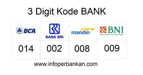 Kode Bank Bri Ke Bni Homecare24