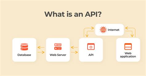 What Is An Api For Beginners