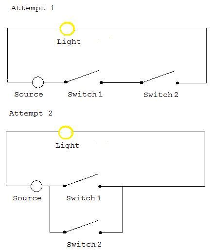 One Light Controlled By Two Switches