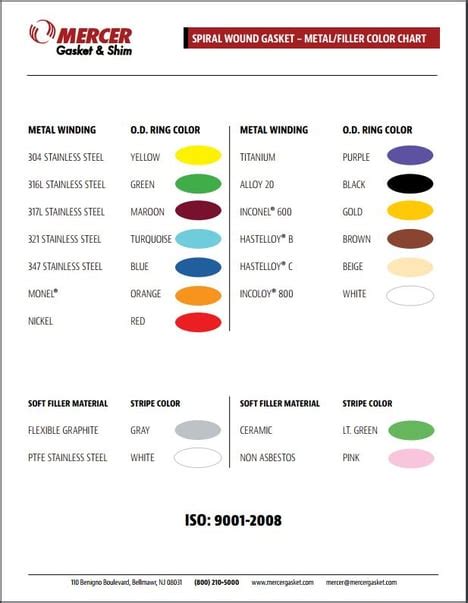 Download Gasket Material Color Chart