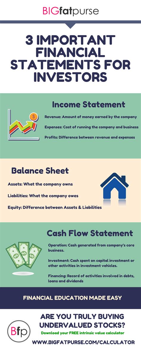 Cash flow is mostly related to financial accounting as it is statement. 3 Important Financial Statements for Investors ...