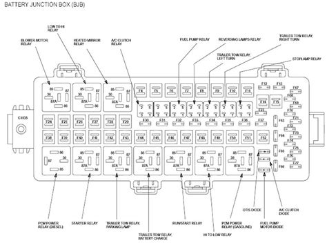 Decoding The 02 F250 Fuse Box Diagram A Visual Guide