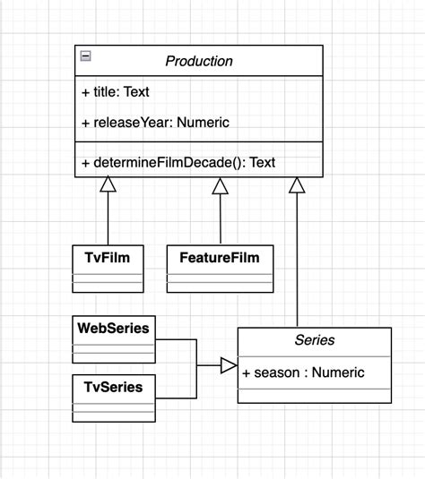 Improve Your Class Diagram Model A Database With Uml Openclassrooms