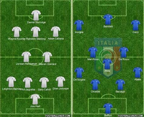 Dit is het verslag van de wedstrijd italië tegen engeland op 11 jul. Voetbal Online | Opstelling Engeland ItaliÃ«
