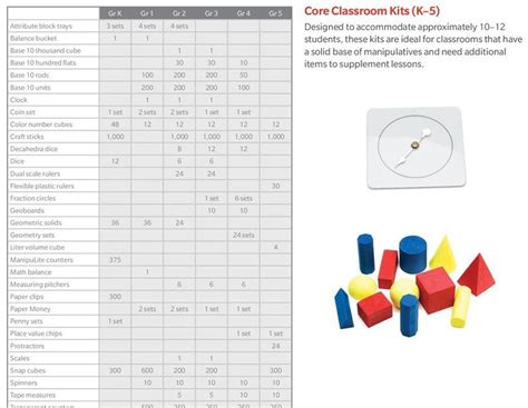 Math In Focus Grade 3 Core Manipulative Kit Classroom Resource Center