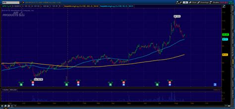 Details about the cfa program level ii exam include exam question format, examples of level ii exam questions, exam topics and study session outlines, and tips for taking the level ii exam. Archer Daniels Midland Company (ADM), Chevron Corporation ...