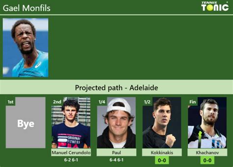 Updated Sf Prediction H H Of Gael Monfils S Draw Vs Kokkinakis