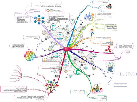 S S Imindmap Mind Map Template Biggerplate Vrogue Co