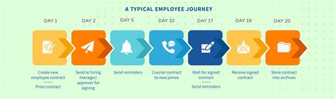 How touchless contracts elevate employee experience - SignEasy Blog