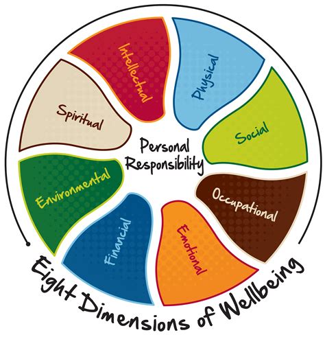 Wheel Of Wellness Wellness Wheel Holistic Wellness Emotional Health