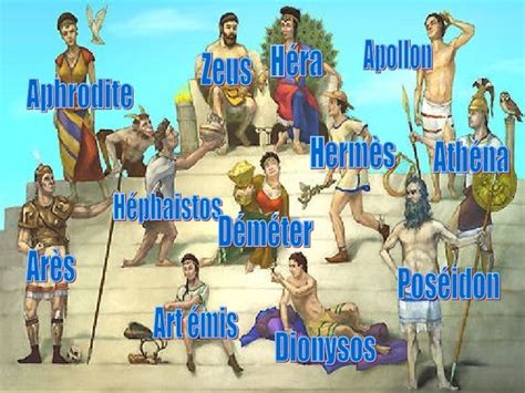 Comment Les Grecs Honorent Ils Leurs Dieux - mythologie-grecque-