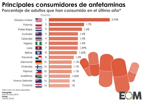 los países donde se consumen más anfetaminas mapas de el orden mundial eom