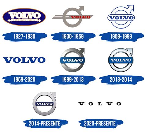 Volvo Logo Y Símbolo Significado Historia Png Marca