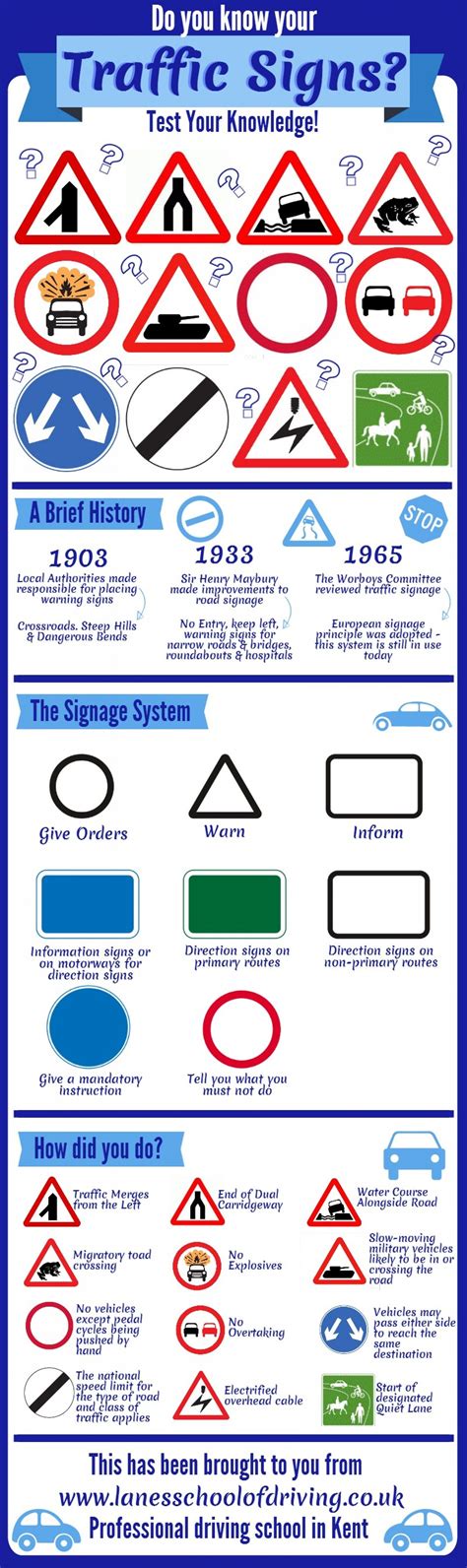 Do You Know Your Traffic Signs Visually Driving Theory Driving