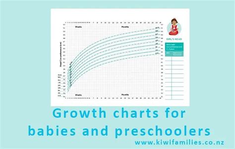 Growth Charts For Babies And Preschoolers Kiwi Families