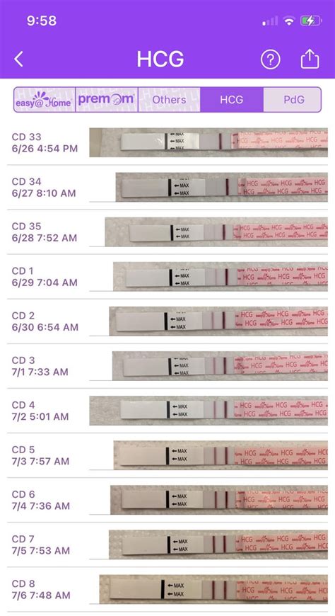 Bfp Line Progression 8dpo To 18dpo With Cheapies Easyhome First