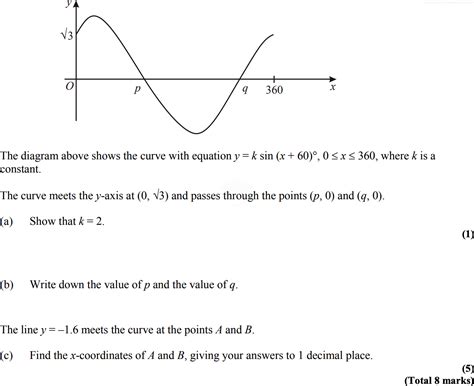 A Level Edexcel Maths Questions Trigonometric Graphs Revisely